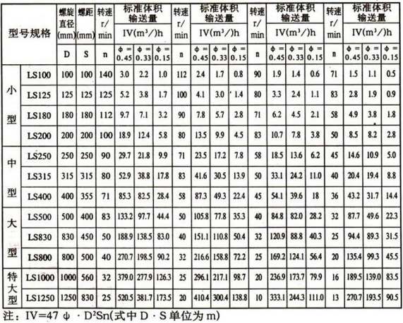 U型螺旋絞龍